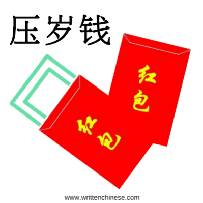 Chinese New Year Greetings 压岁钱 Money