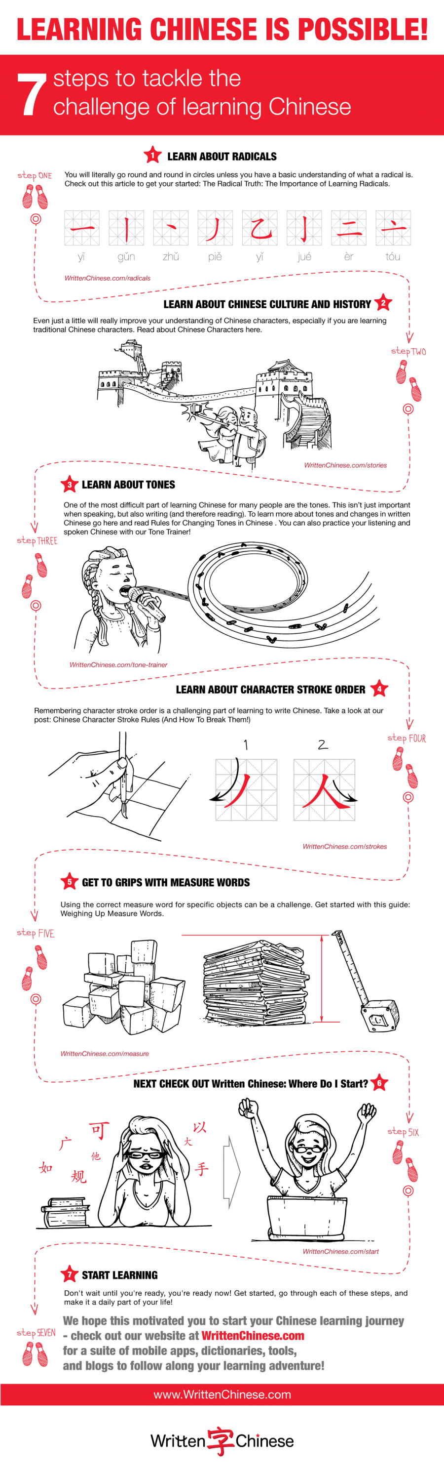 wcc-infographic-learning-chinese-is-possible_-