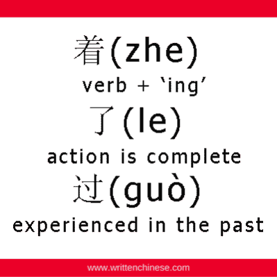 zhe, le, guo particles